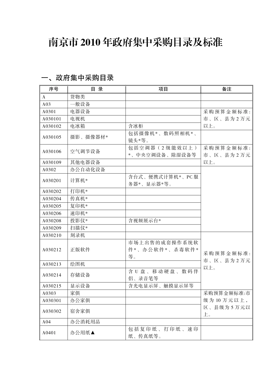 南京市XXXX年政府集中采购目录及标准_第1页