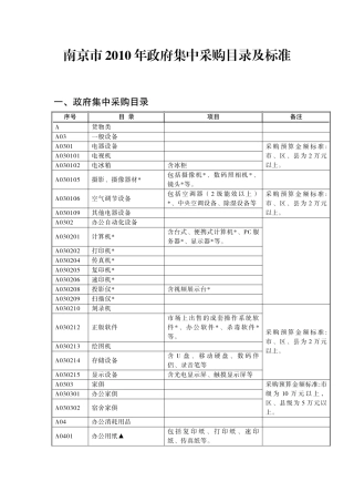 南京市XXXX年政府集中采购目录及标准