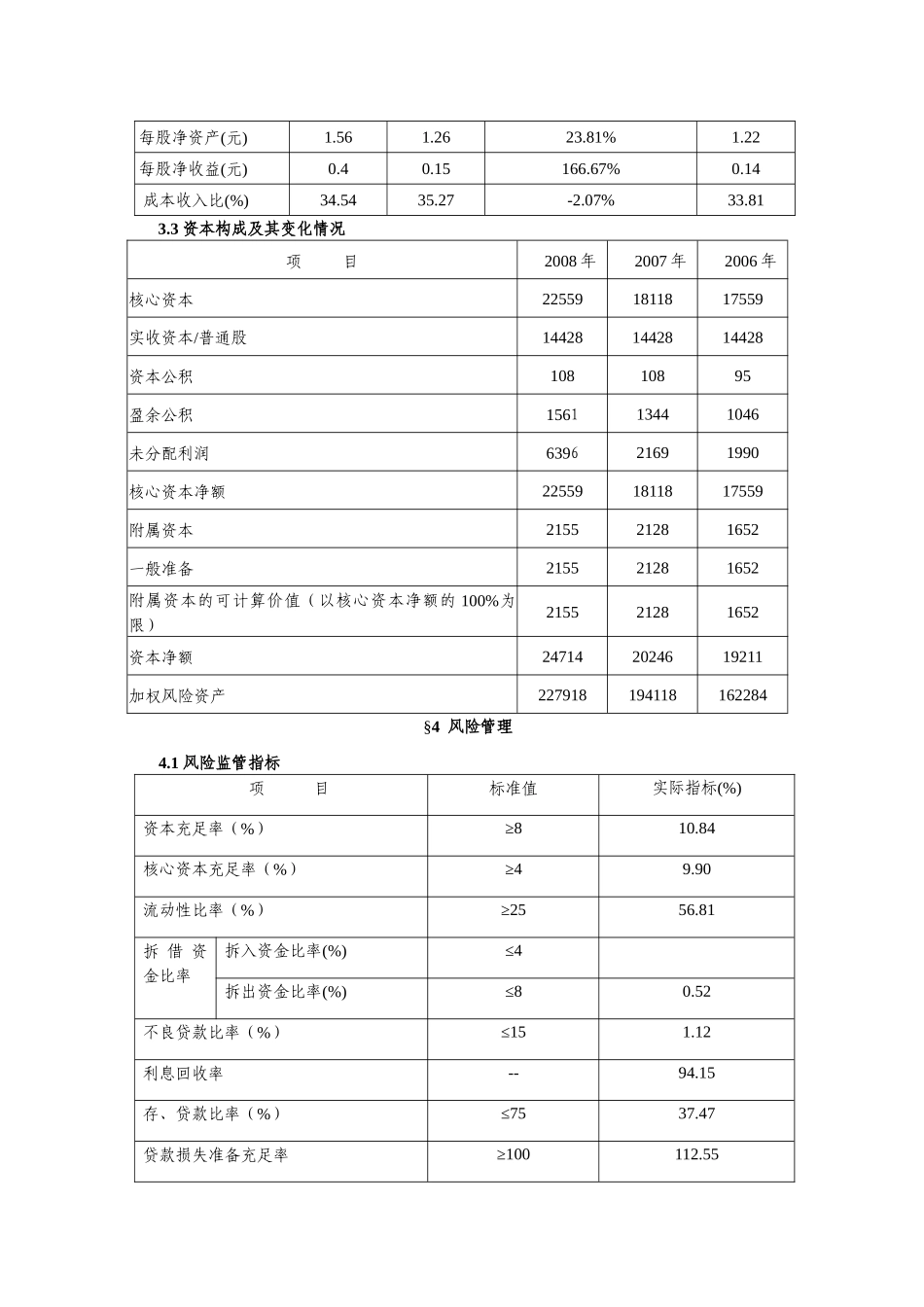凉山州商业银行股份有限公司_第2页