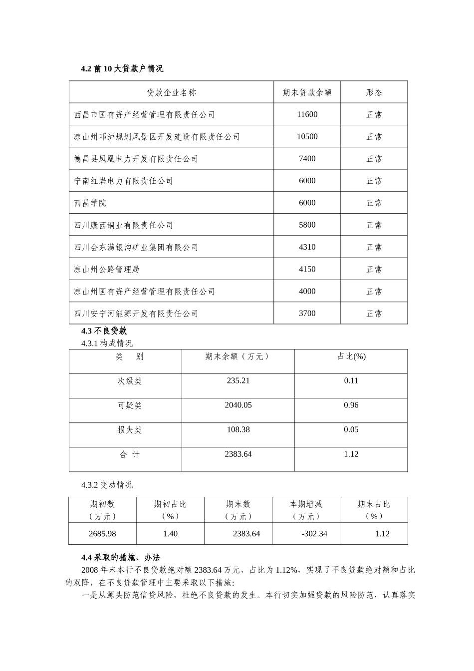 凉山州商业银行股份有限公司_第3页