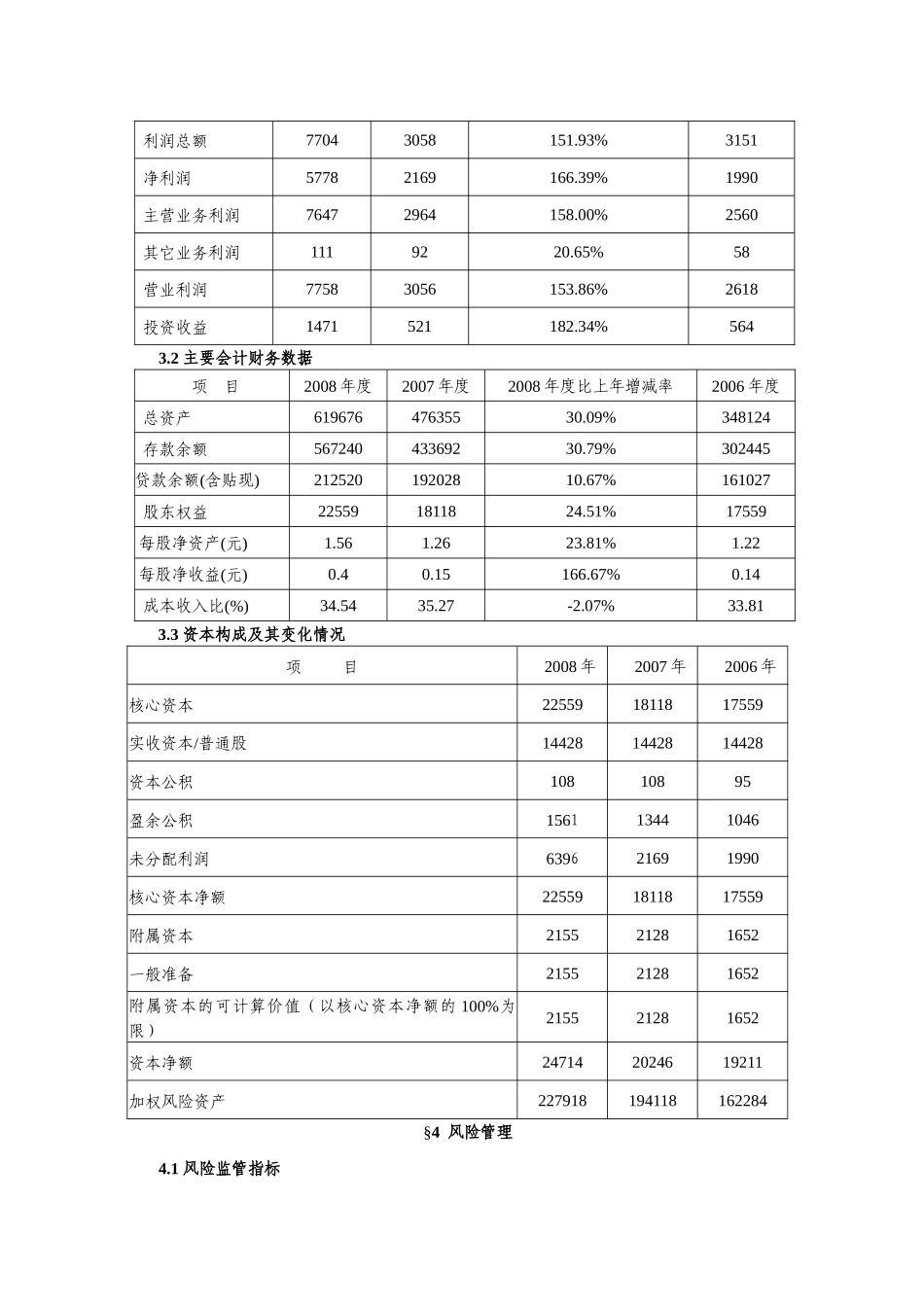 凉山州商业银行股份有限公司某年年度报告_第3页