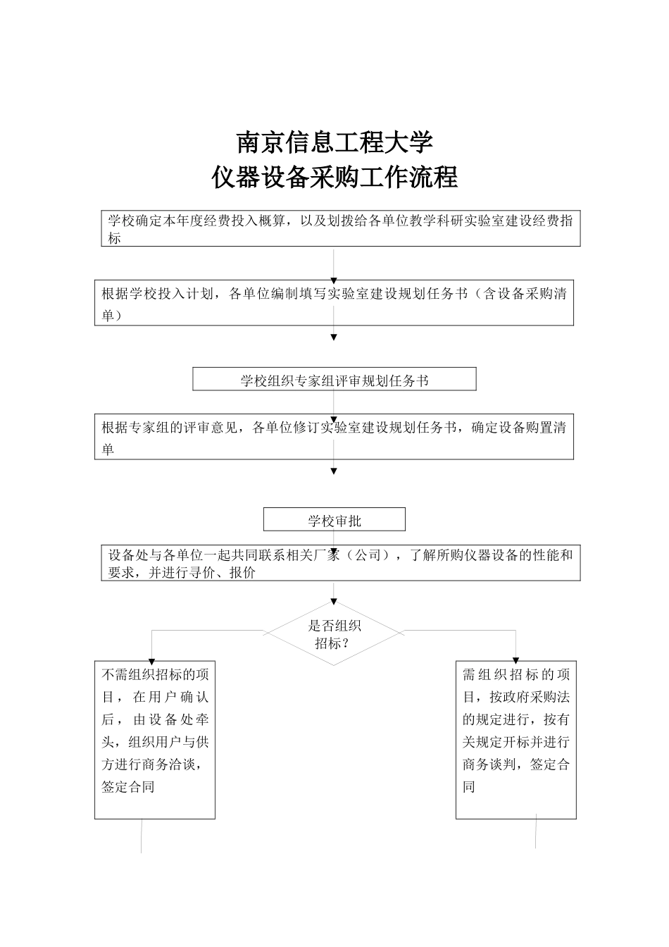 南京信息工程大学仪器设备维修工作流程_第3页