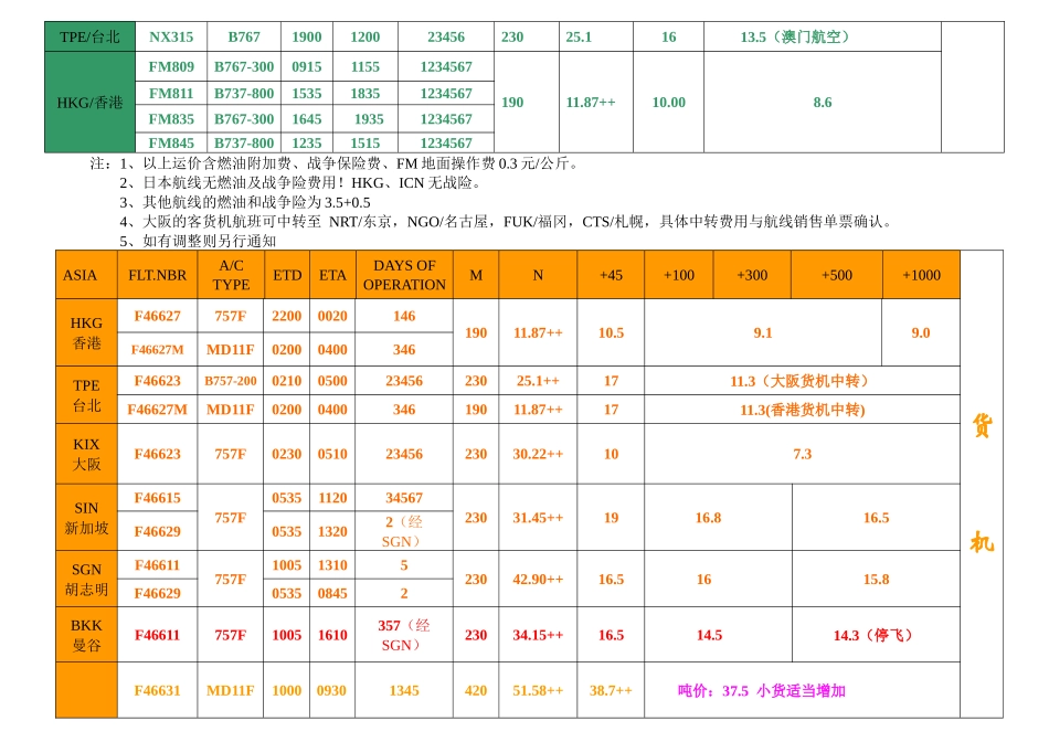 南京展雄货运代理有限公司国际空运价格表_第2页