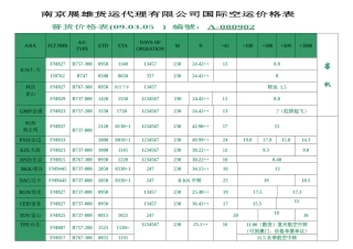 南京展雄货运代理有限公司国际空运价格表