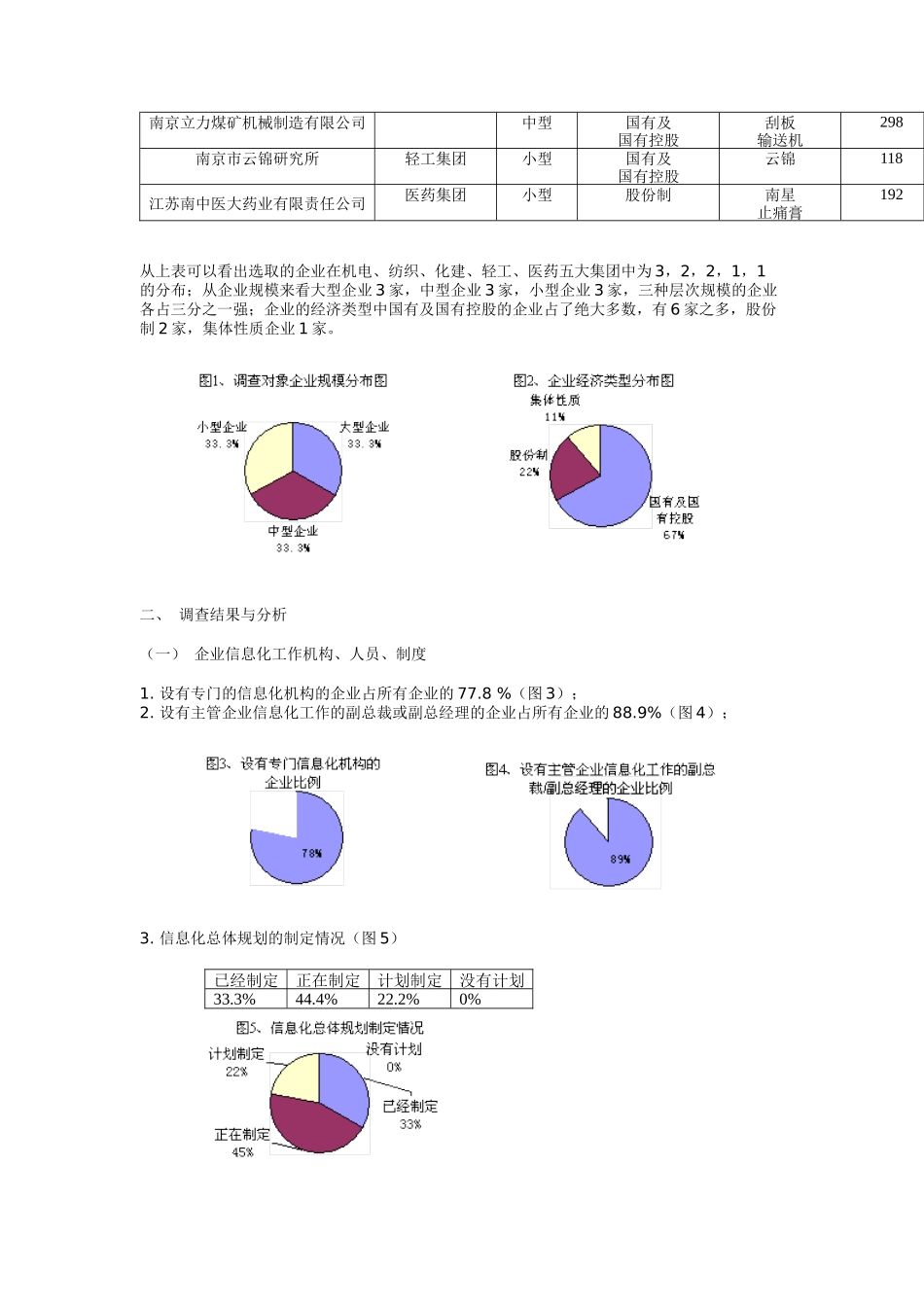 南京制造业企业信息化调查报告_第2页