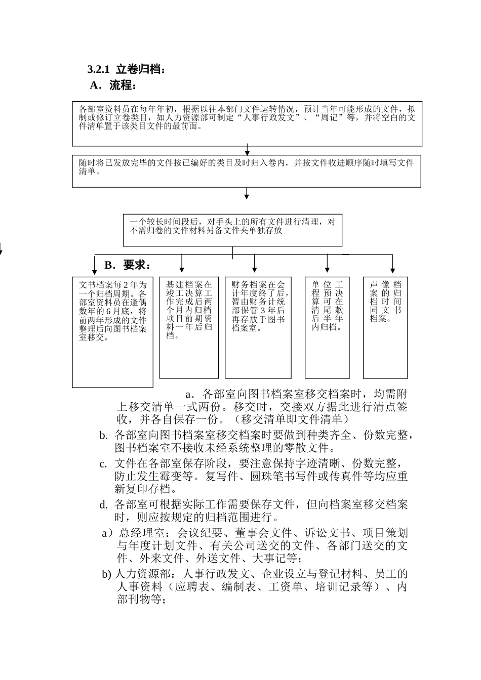 企业档案管理程序_第2页