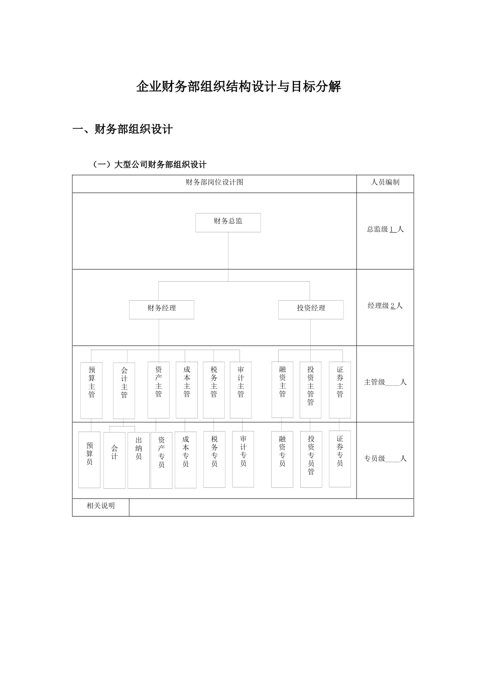 企业财务部组织结构设计及目标分解_第1页