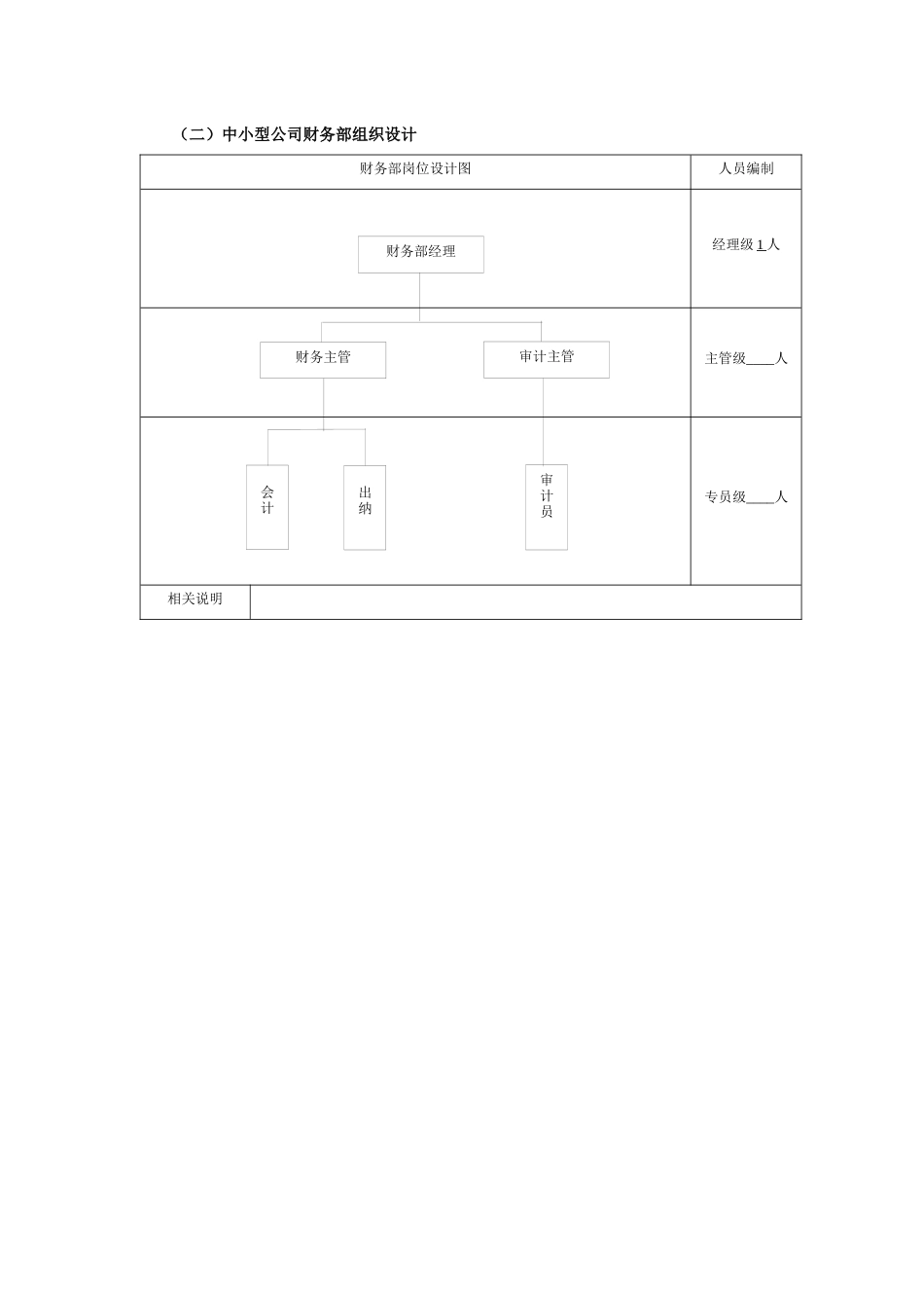 企业财务部组织结构设计及目标分解_第2页