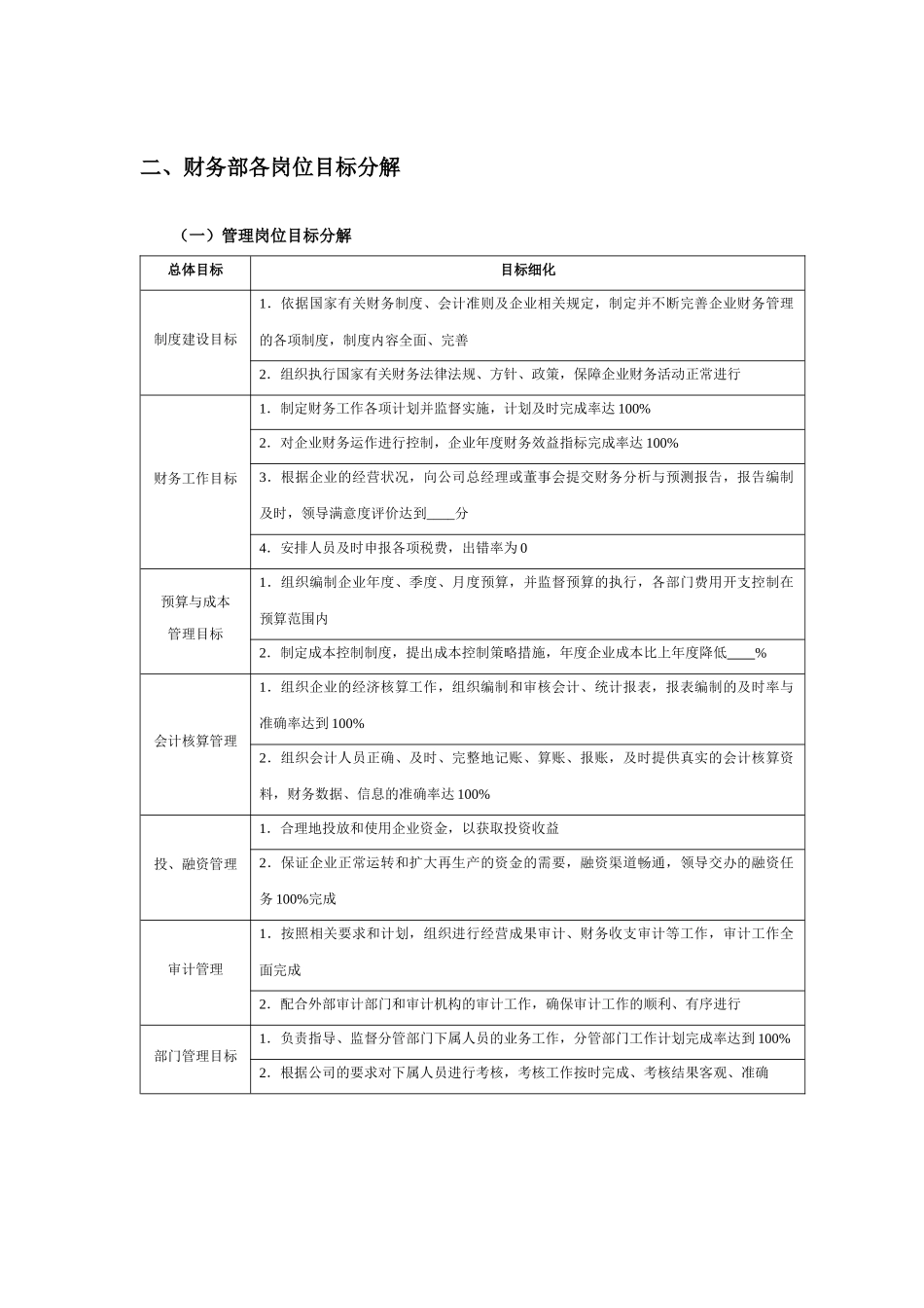 企业财务部组织结构设计及目标分解_第3页