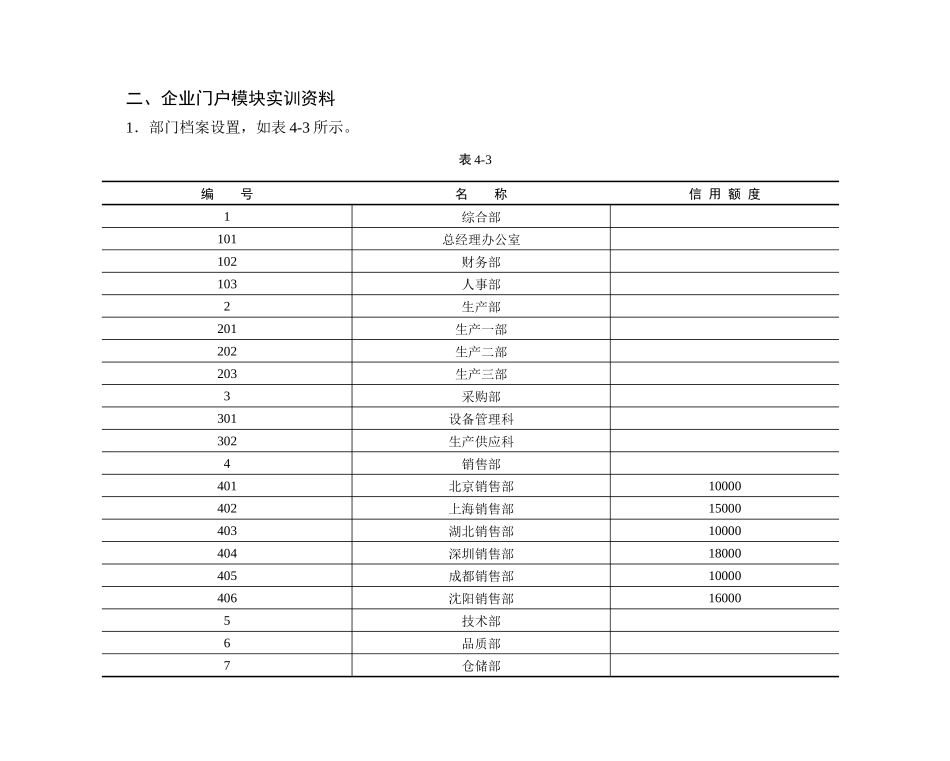 企业财务管理模块实训资料_第3页