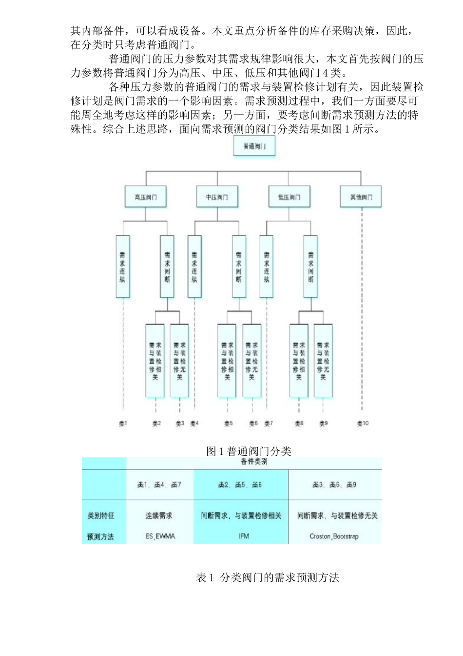 企业流程型备件采购管理决策(DOC10)_第3页