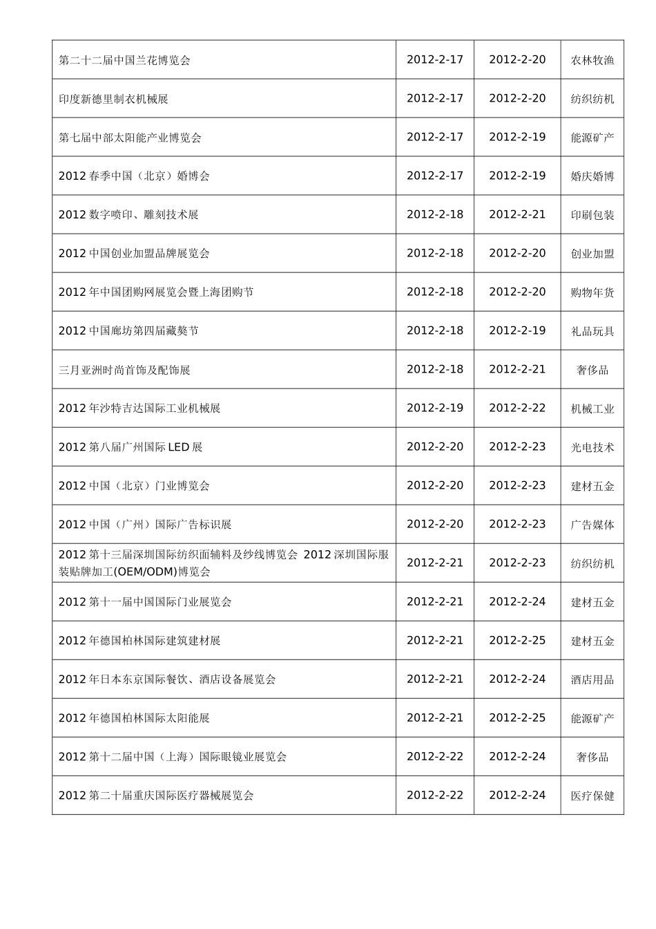 创业加盟行业展会报告_第2页