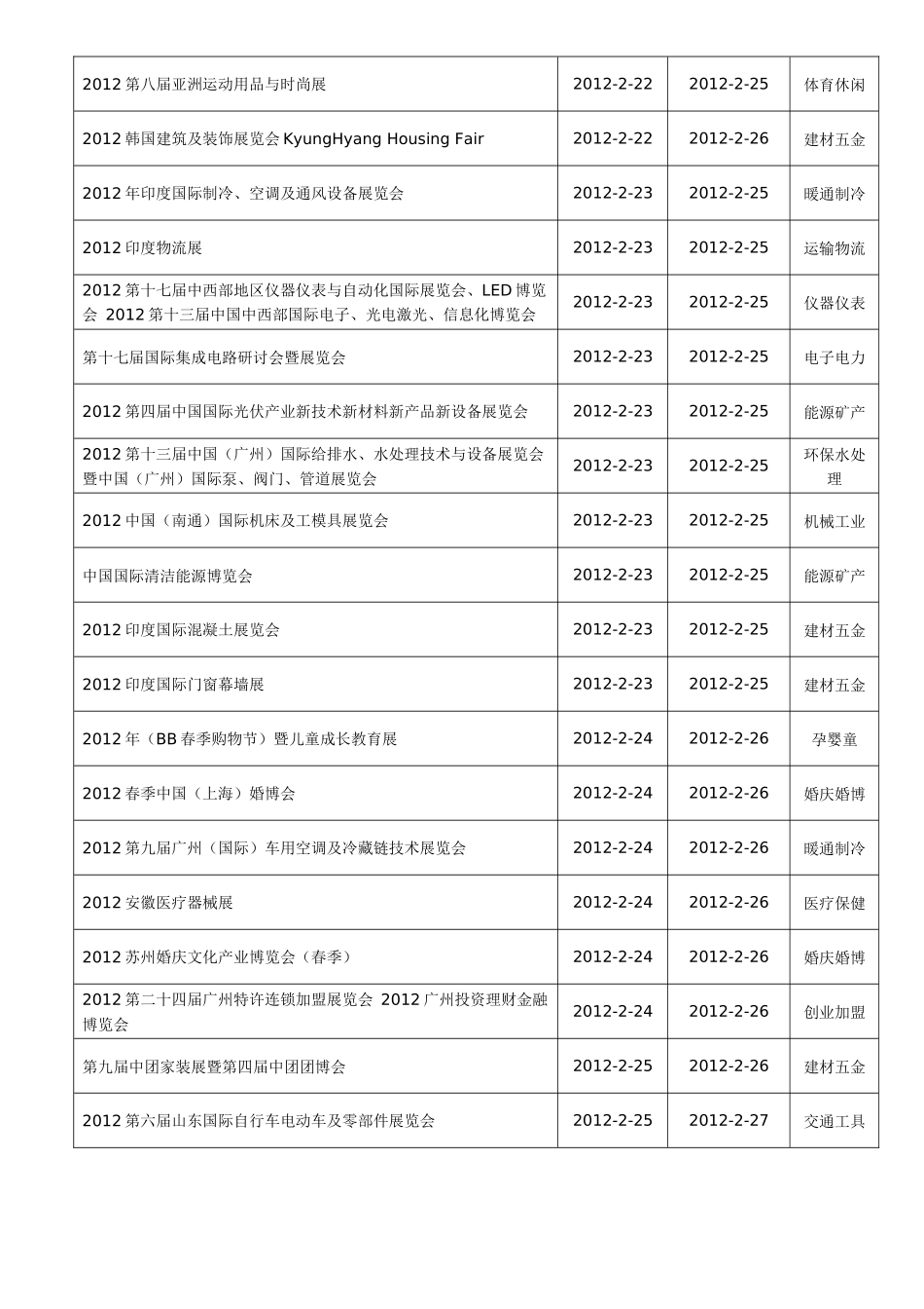 创业加盟行业展会报告_第3页