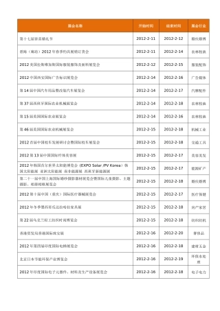 创业加盟行业展会报告