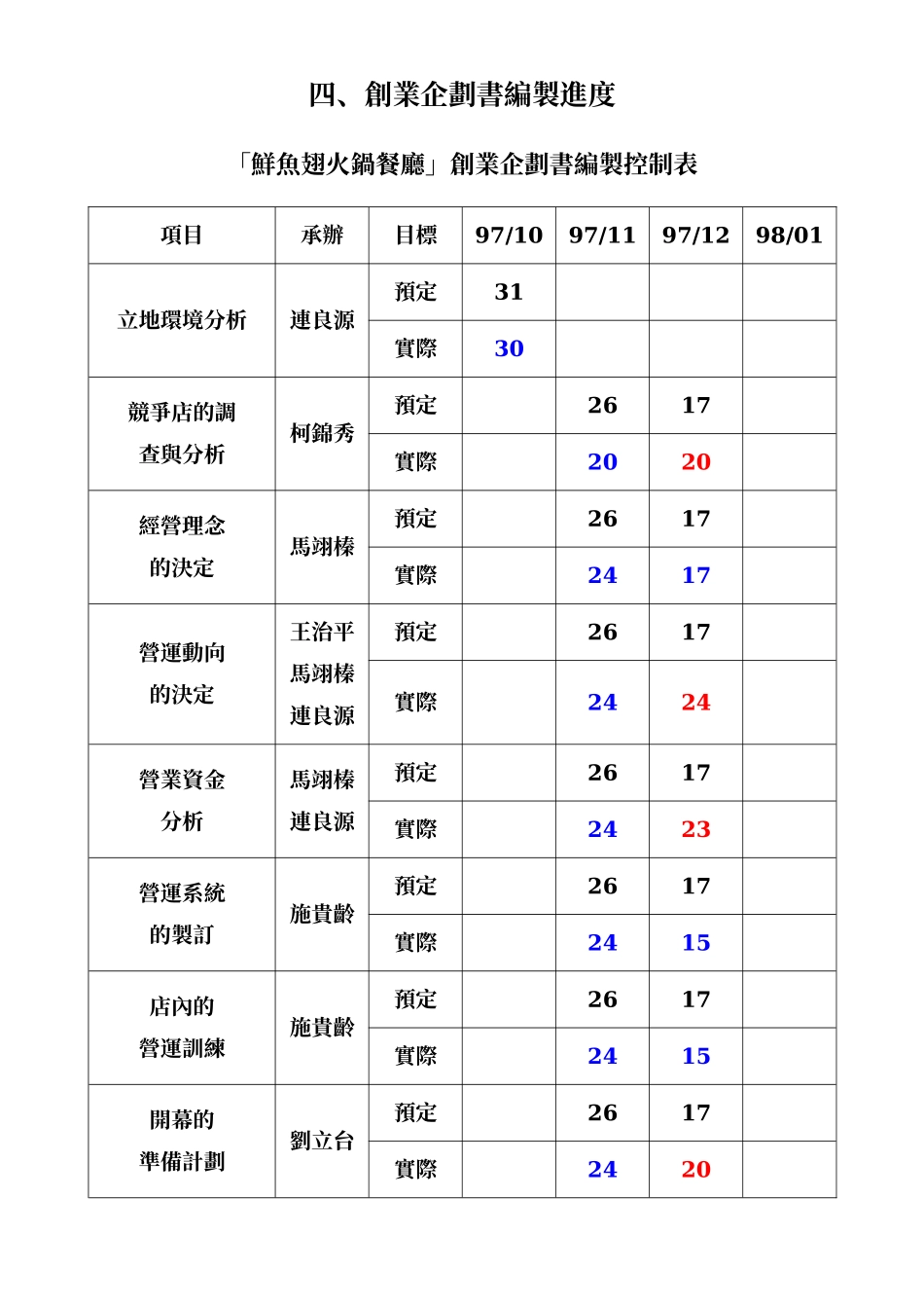 创业企划书编制进度_第1页