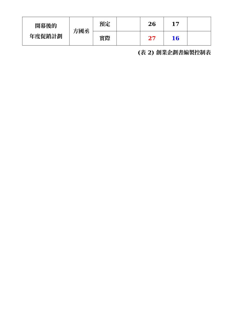 创业企划书编制进度_第2页