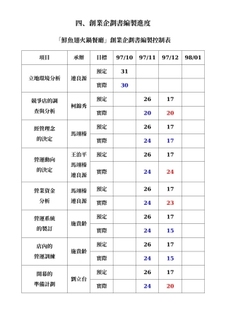 创业企划书编制进度