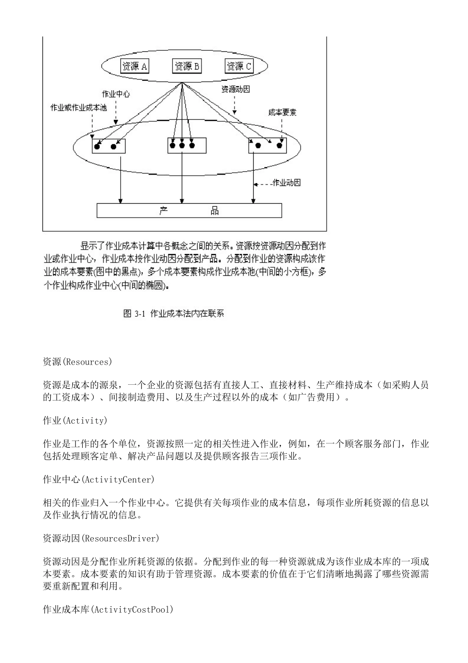 企业流程再造管理的相关方法_第2页