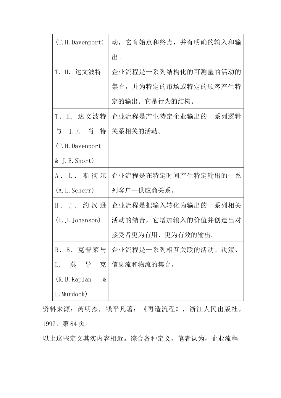 企业流程再造中的组织结构_第3页