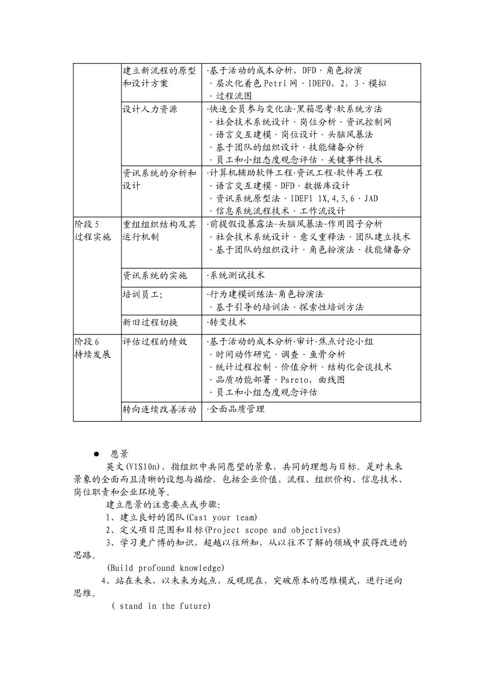 企业流程重组_第2页