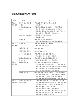 企业流程重组工具介绍