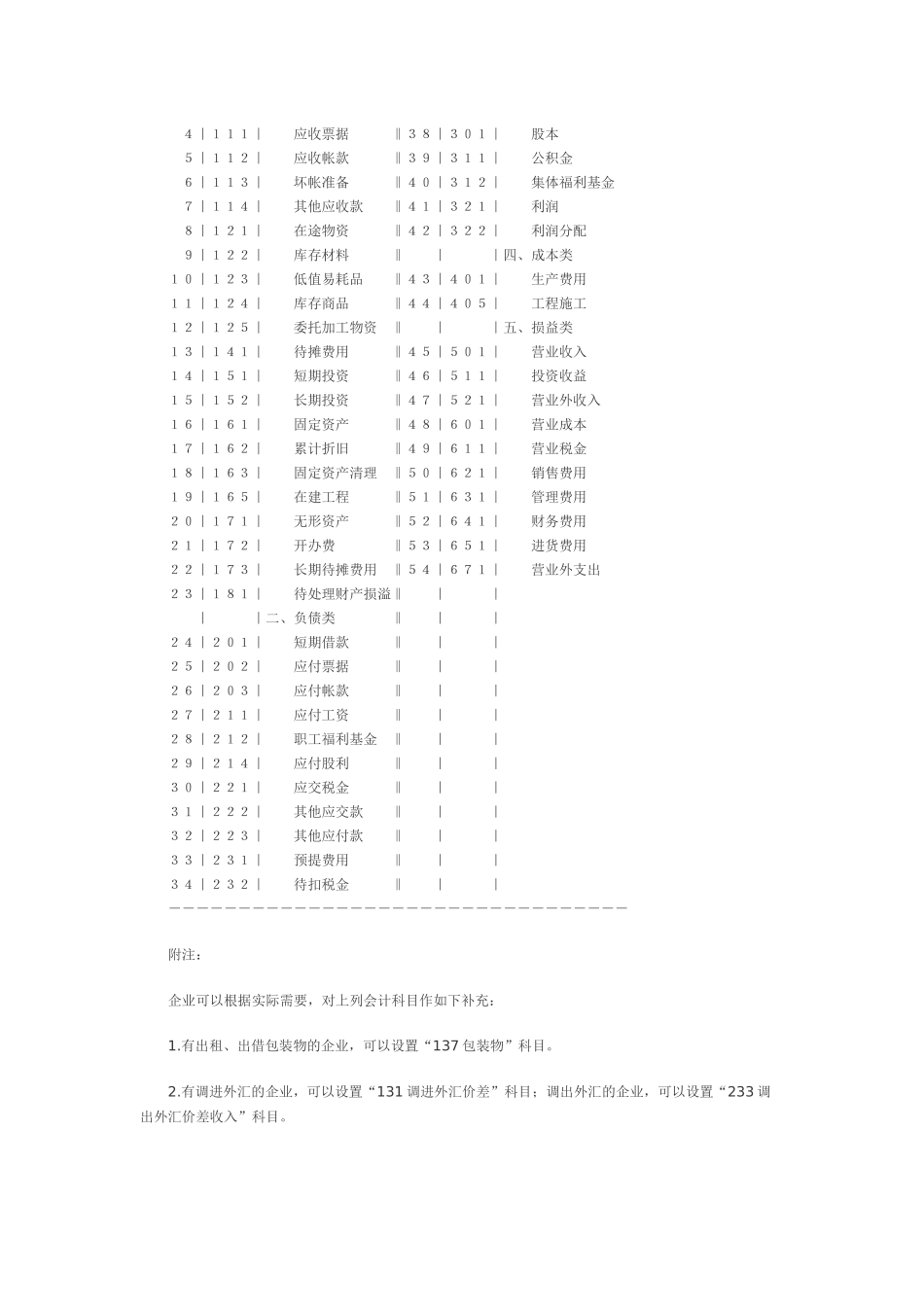 企业财务会计及科目管理知识分析制度报表_第2页