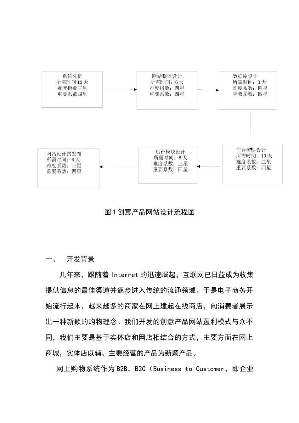 创意产品网设计文档_第1页