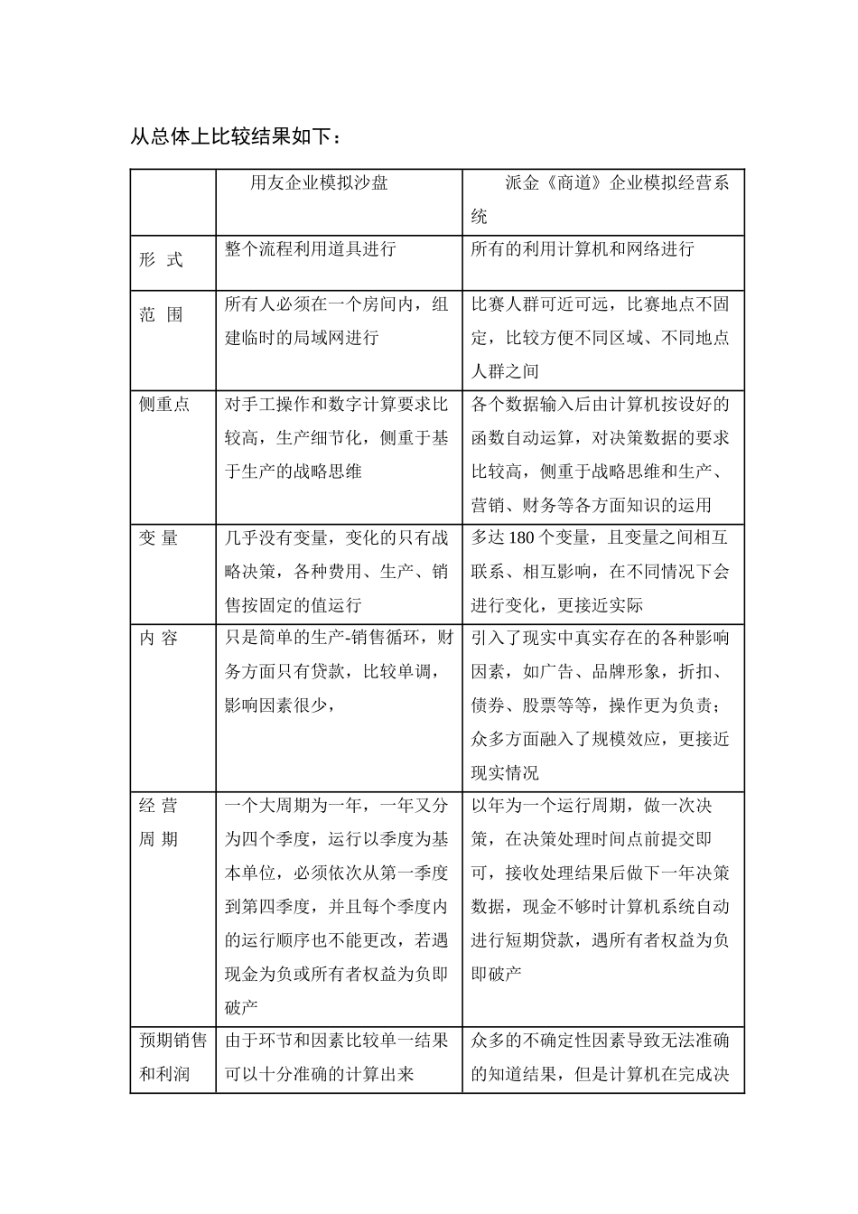 企业模拟经营系统_第2页