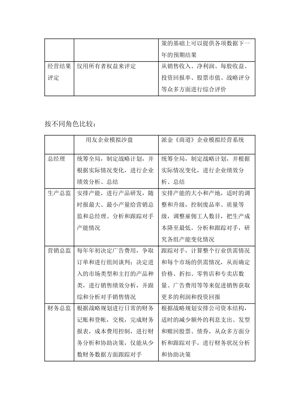 企业模拟经营系统_第3页