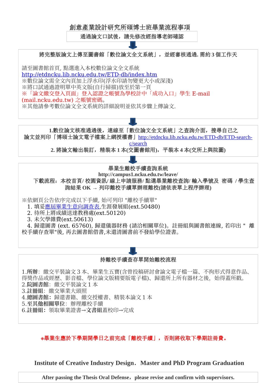 创意产业设计研究所硕博士班毕业流程事项_第1页
