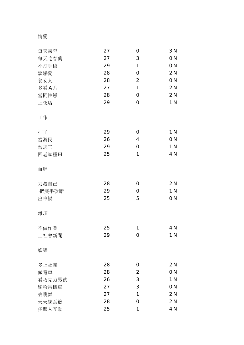 创意思考与设计方法网站企划书_第3页