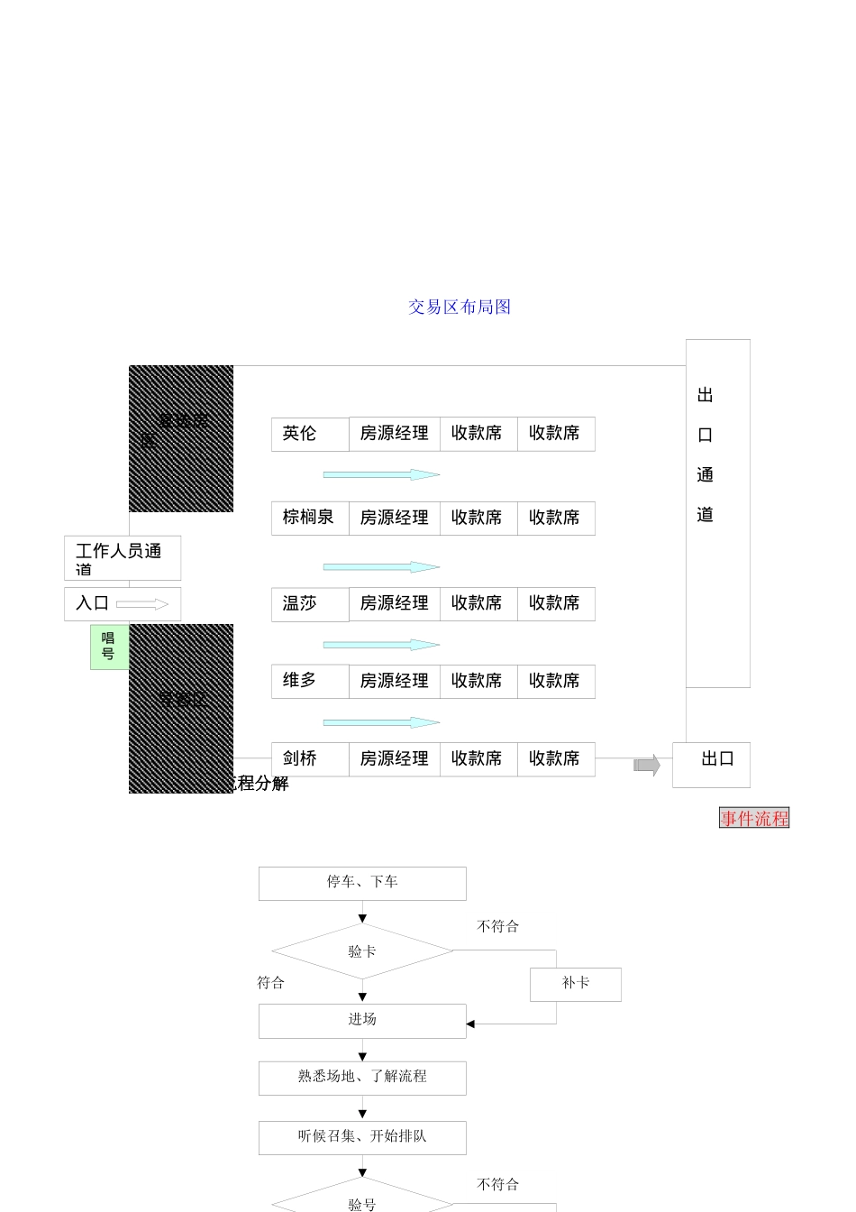 创意英国开盘策划方案(1)_第2页