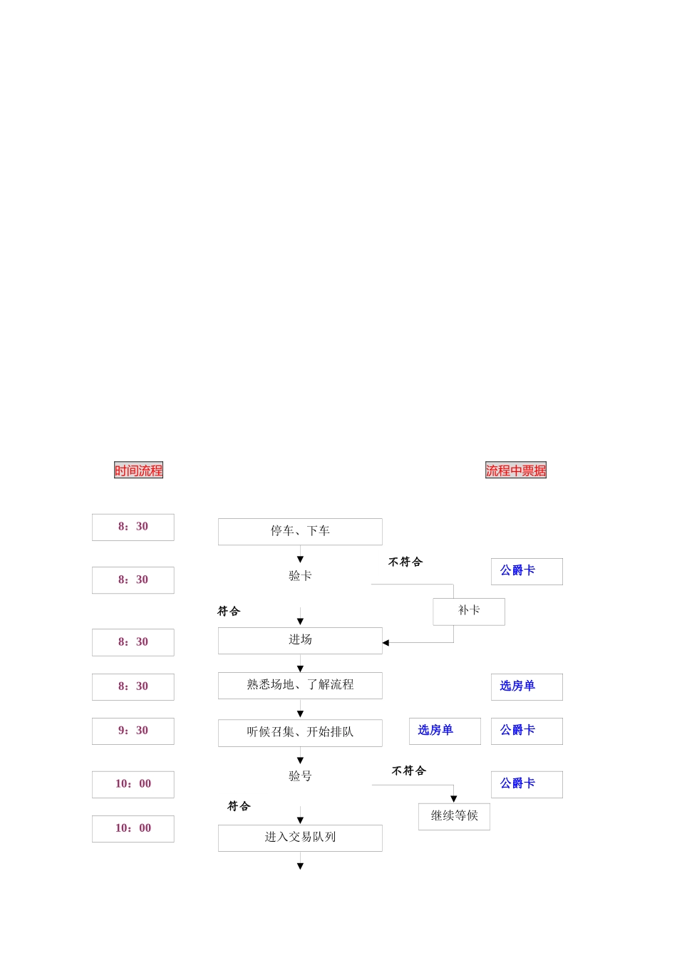创意英国开盘策划总案_第3页