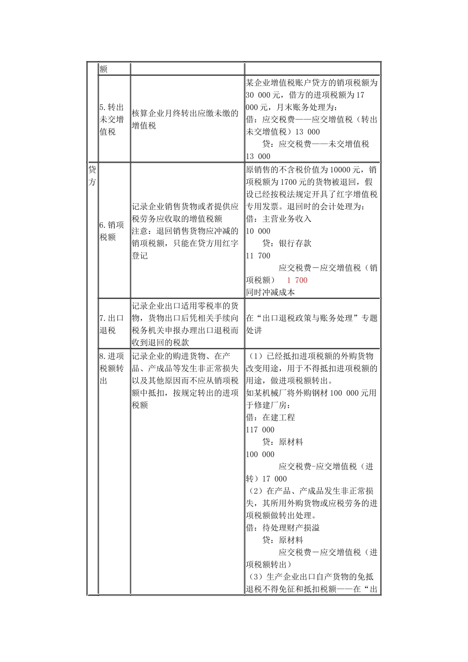 企业涉税财务会计及管理知识实务操作_第2页