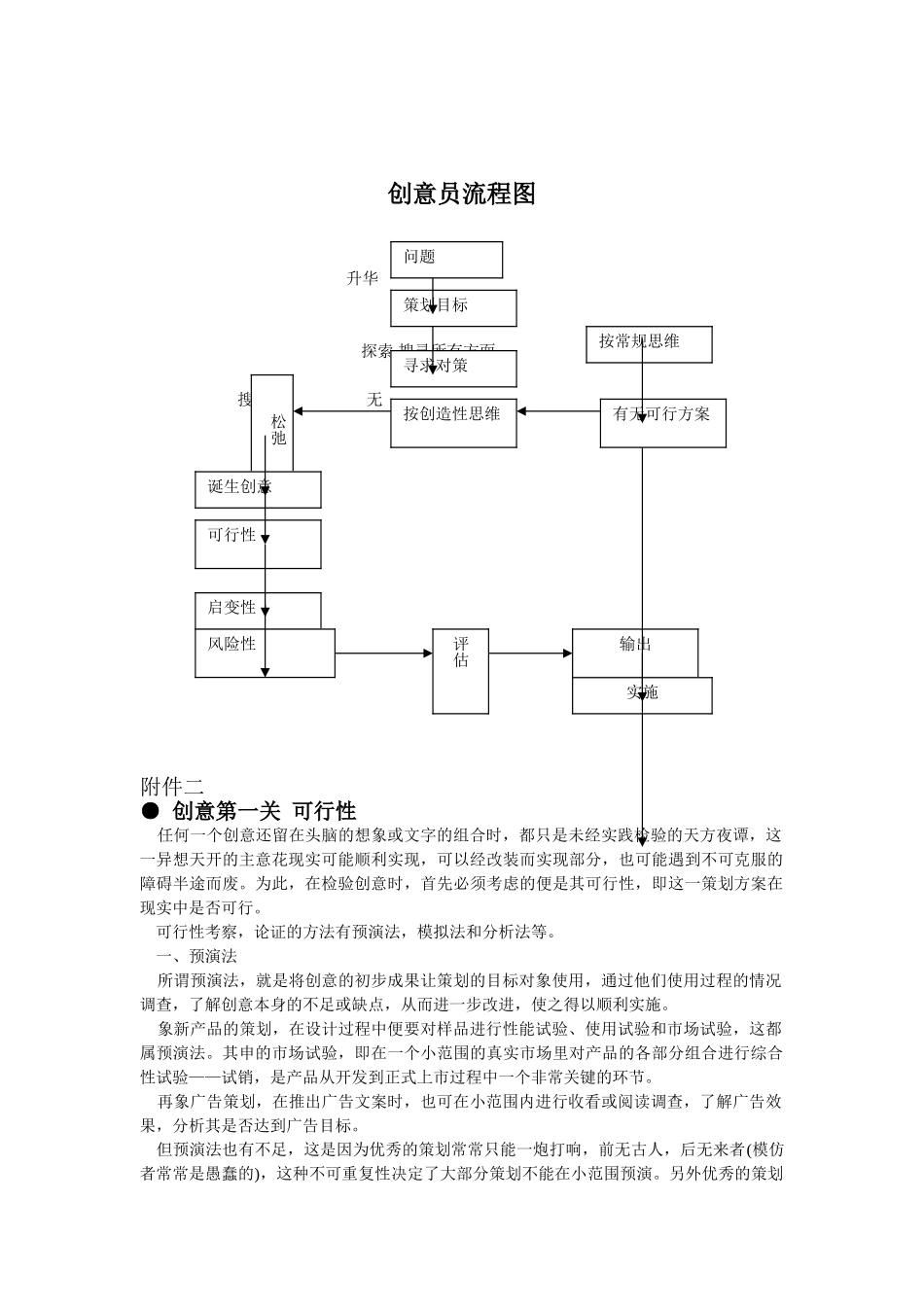 创意员管理细则_第1页