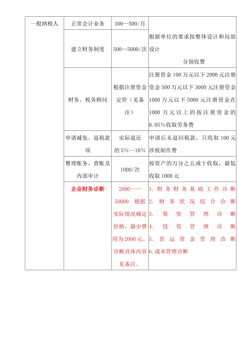 企业财务诊断的分析方法_第3页