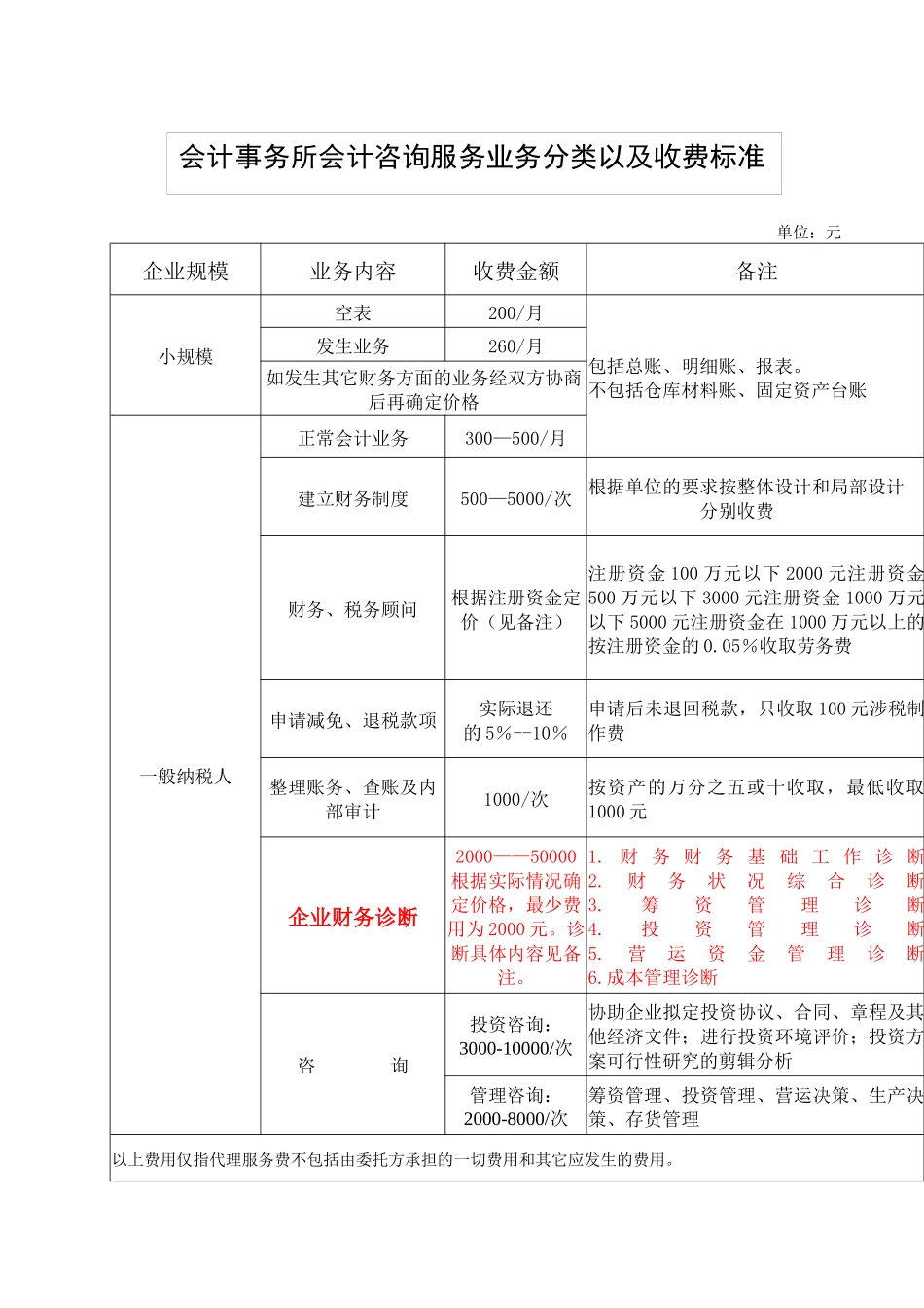 企业财务诊断与分析_第2页