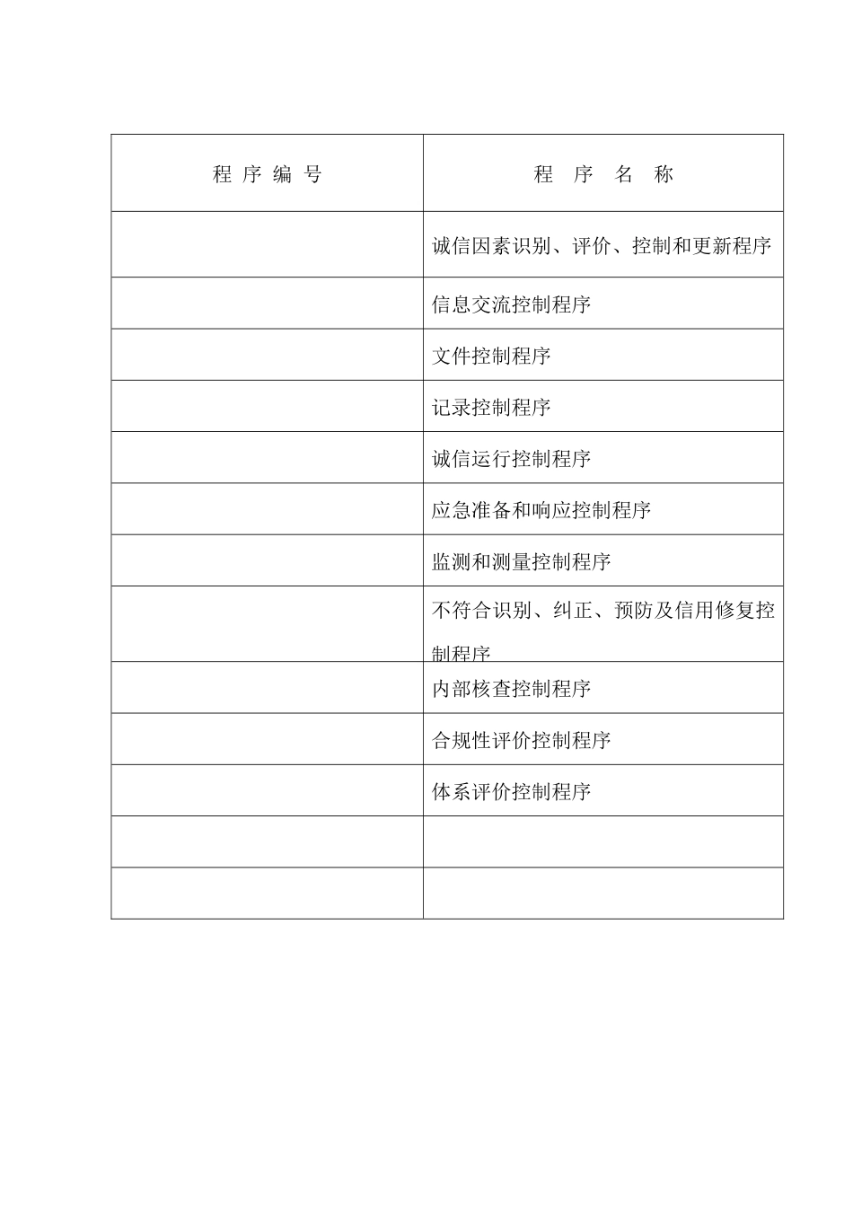 企业诚信管理体系程序文件_第3页