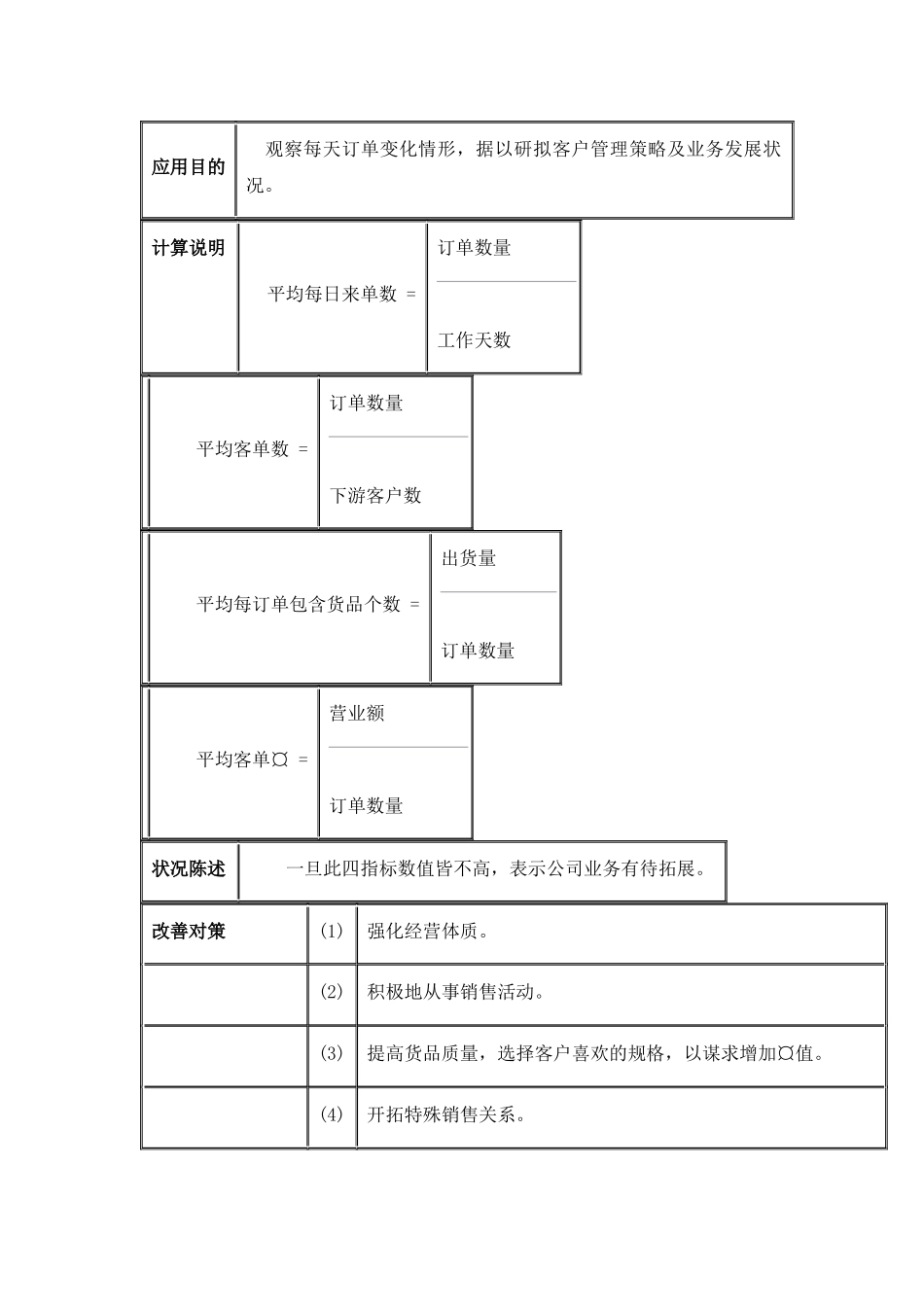 企业订单处理作业指导doc15_第2页