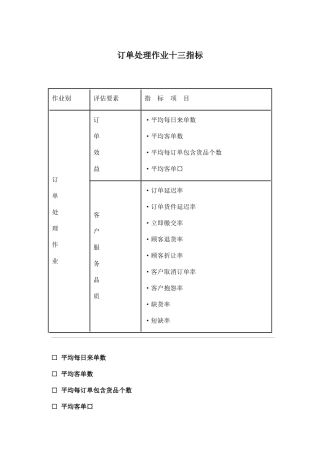 企业订单处理作业指导doc15