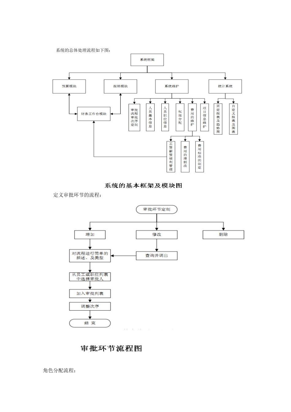 企业费用管理概要设计说明书_第2页