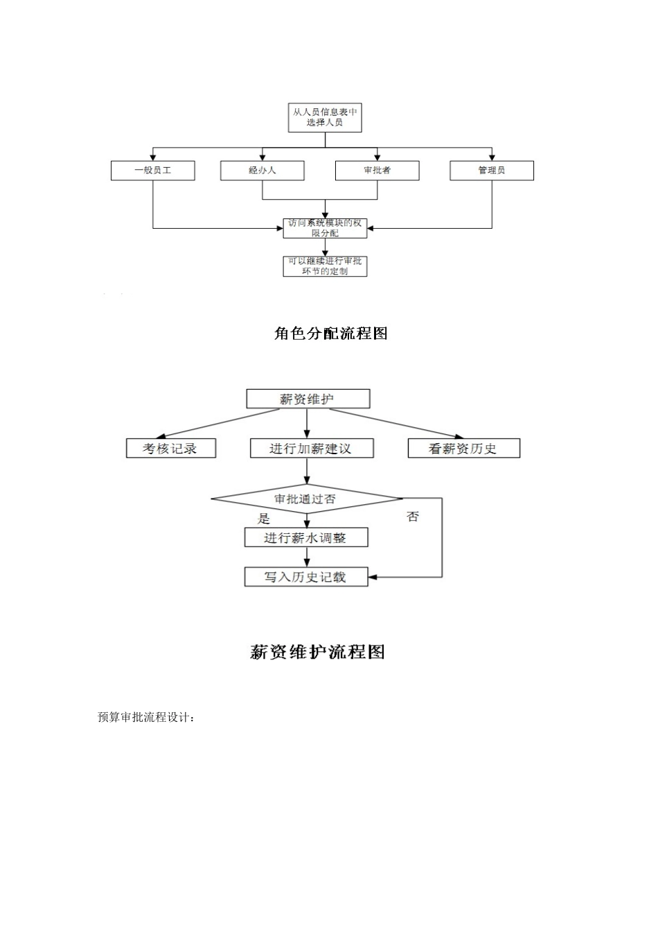 企业费用管理概要设计说明书_第3页
