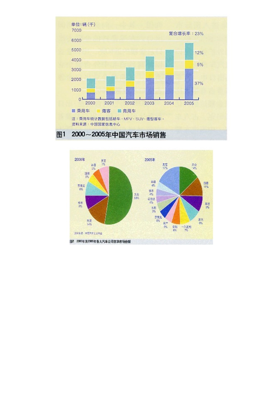 创造汽车产品出口竞争优势(doc 9)_第2页