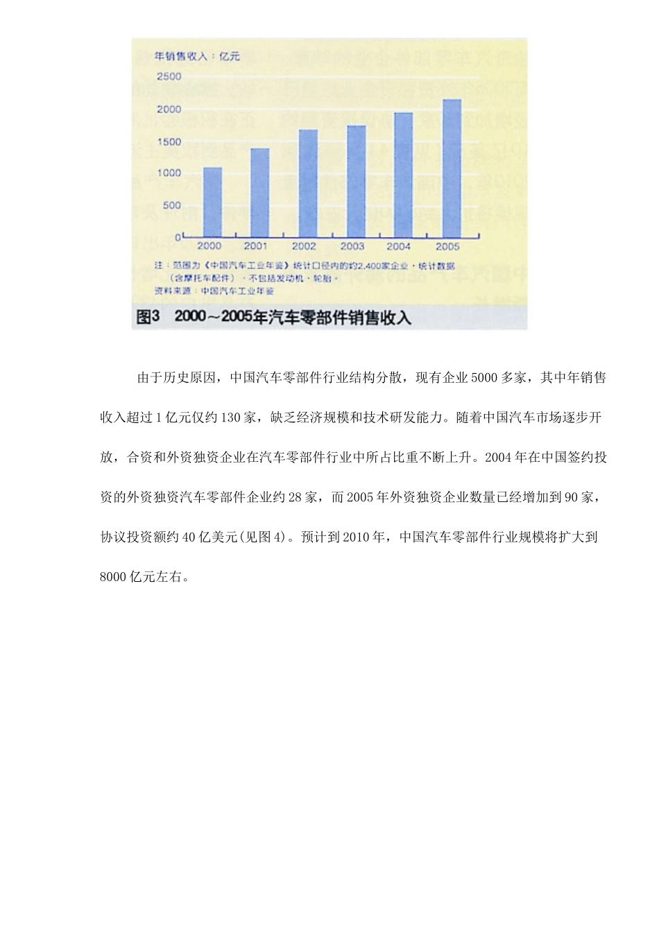 创造汽车产品出口竞争优势(doc 9)_第3页