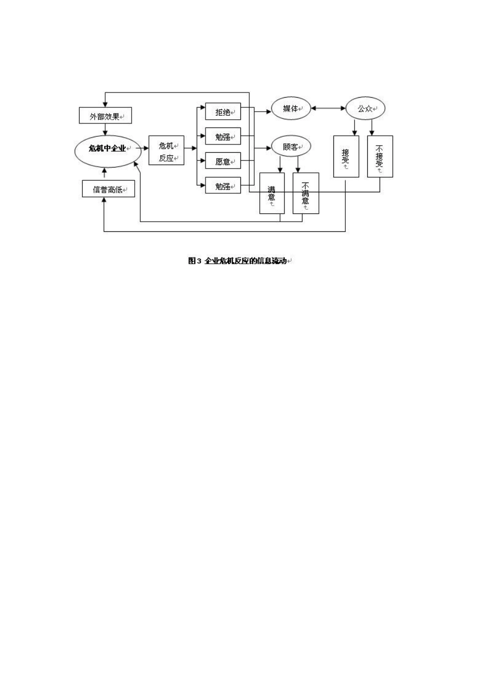 企业该如何做好危机信息管理？_第3页