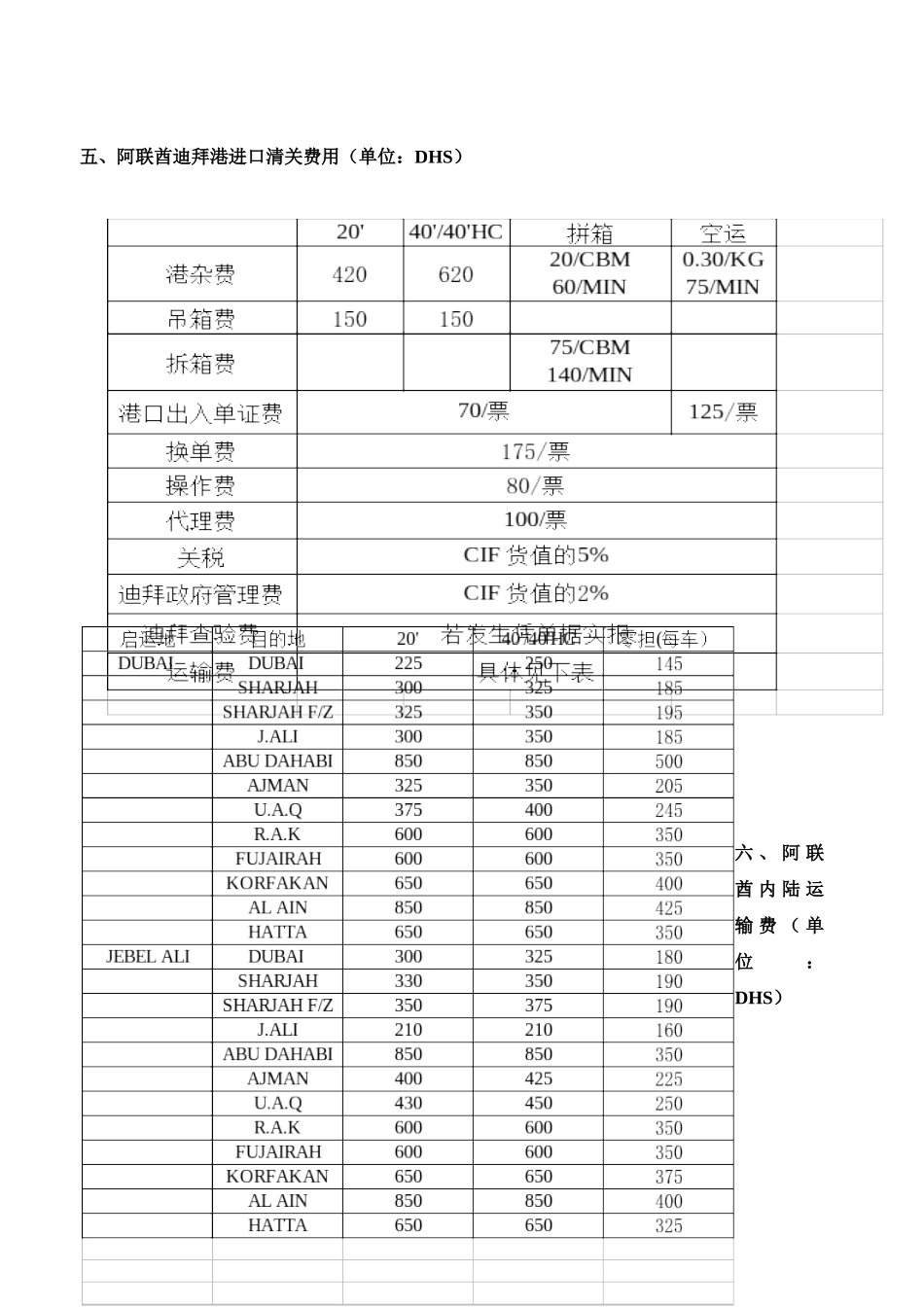分拨中心认可的中远物流收费标准讲义_第3页