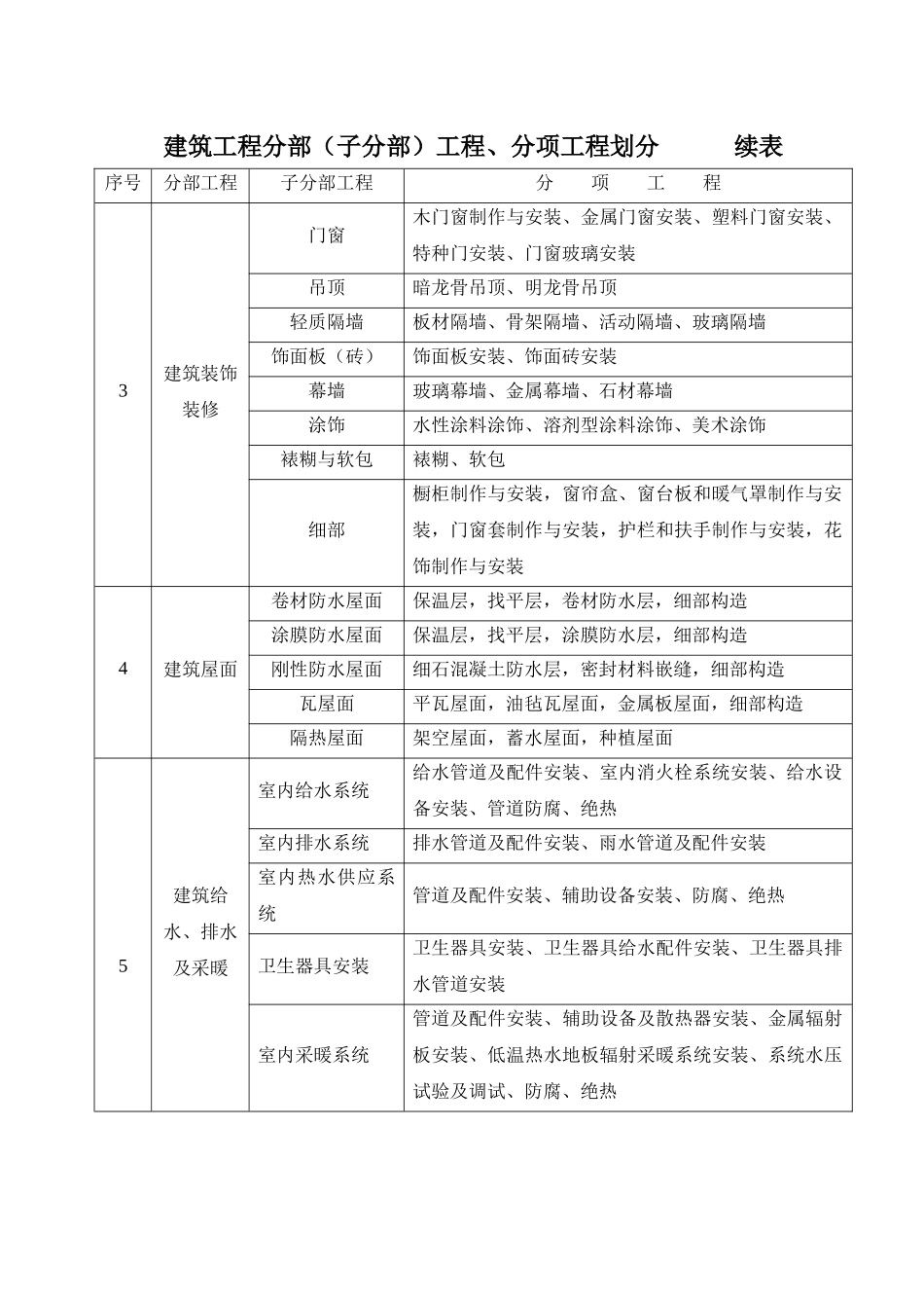 分部、分项工程划分方法_第3页