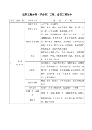 分部、分项工程划分方法