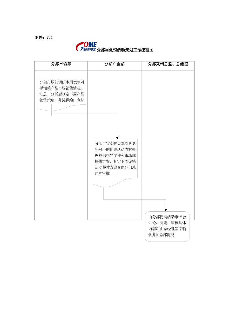 分部周促销活动策划组织管理办法_第3页