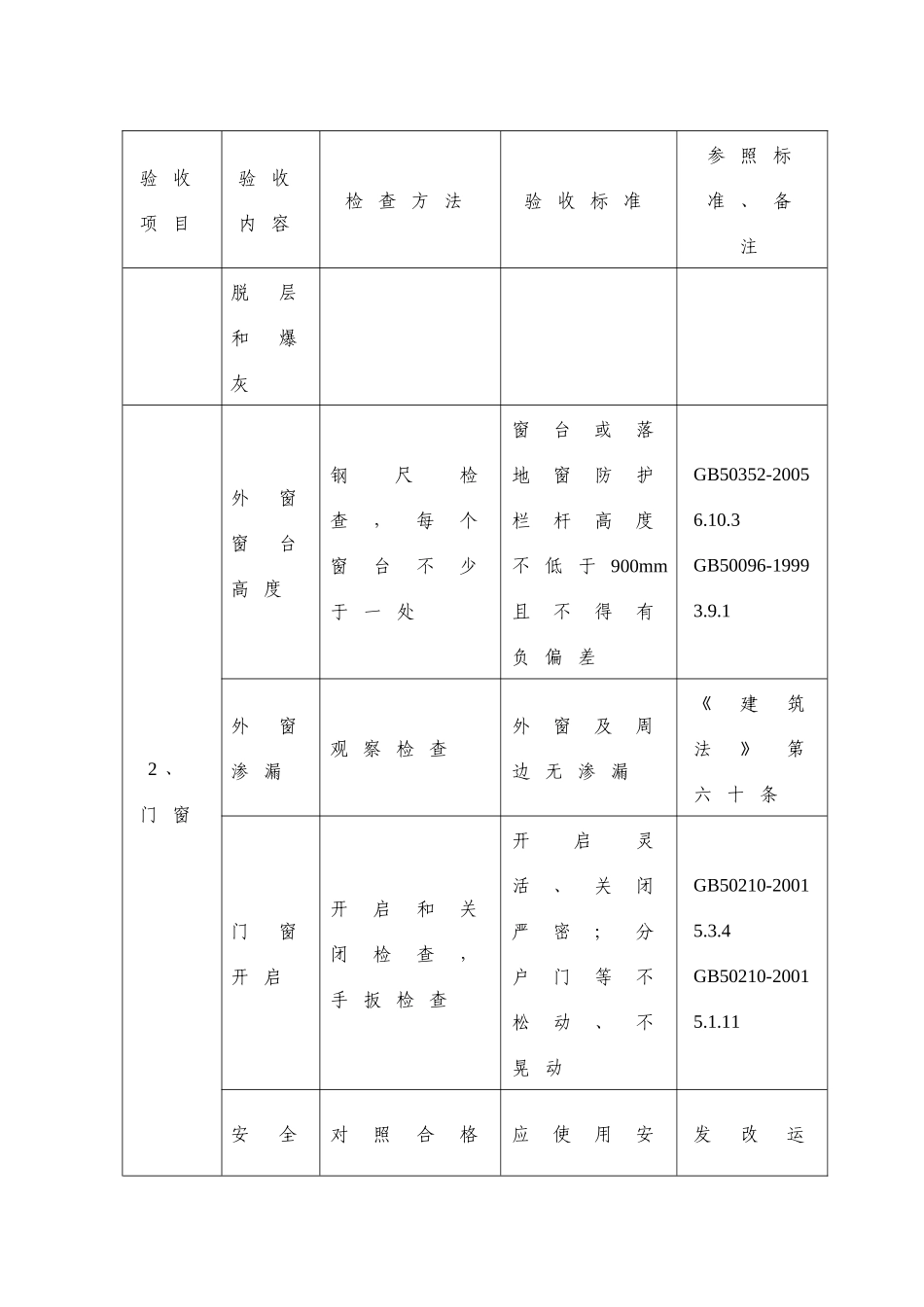 分户验收相关资料_第2页